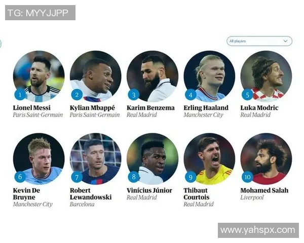 历年百大足球球星排行榜盘点与评析分析